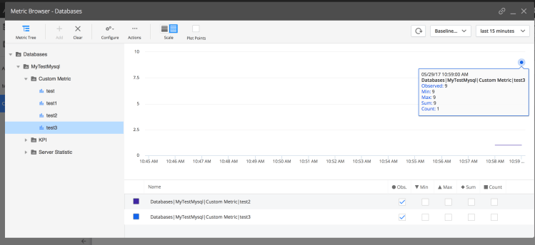 AppDyanmics Metric Browser